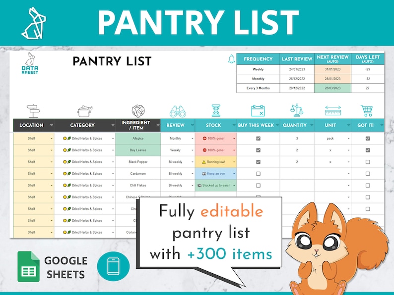 Editable Pantry List Google Sheets Master Pantry List Pantry Checklist