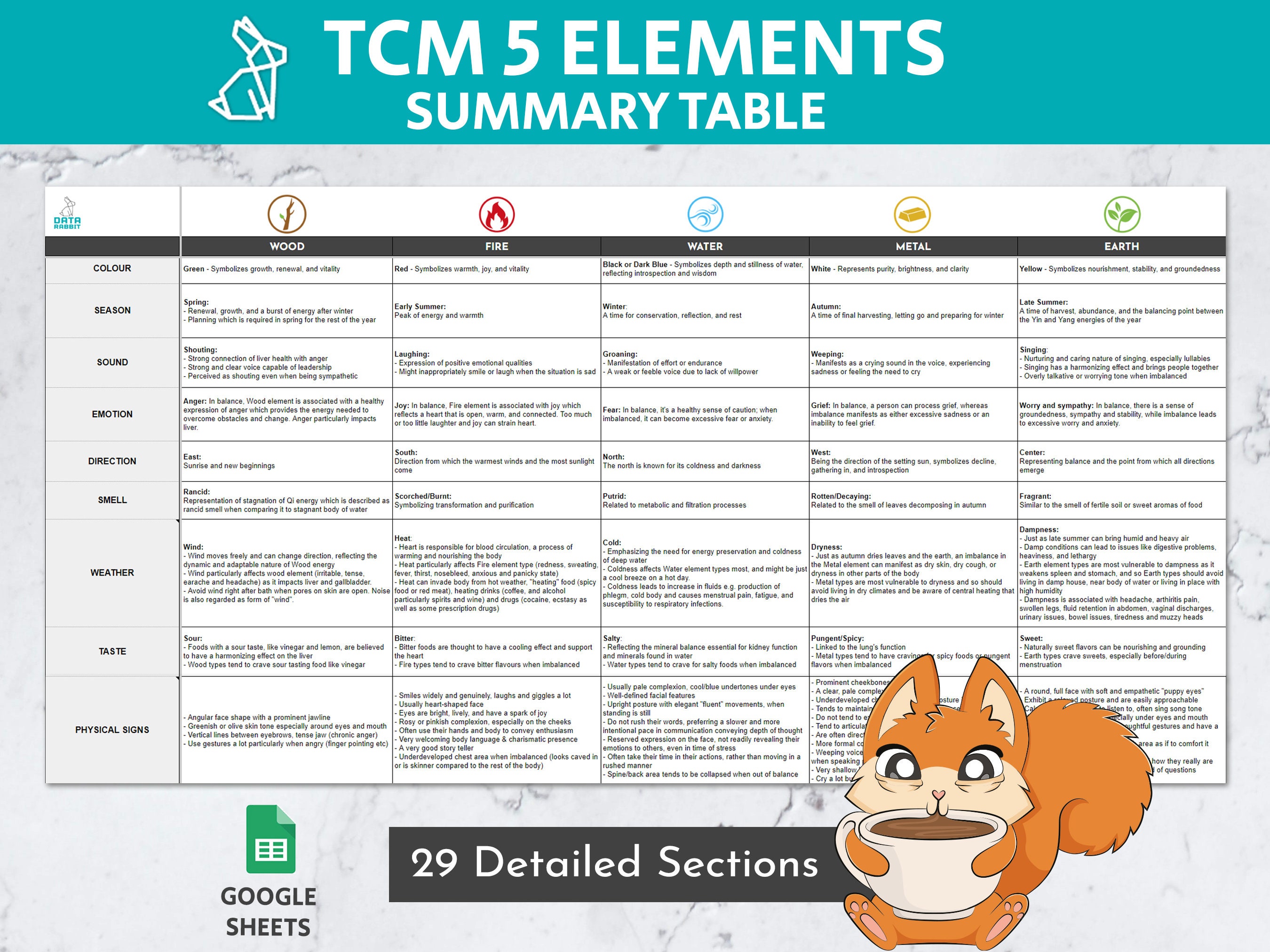 Traditional Chinese Medicine 5 Elements Summary | Google Sheets ...