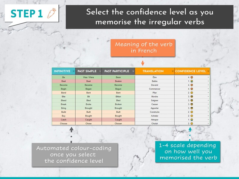 107 English Irregular Verbs Cheatsheet With French Translation Editable