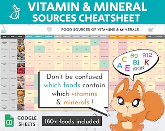 Ultimate Vitamins & Minerals Chart | Nutrient Cheat Sheet with 4,000+ Food Ratings (Editable Google Sheet)