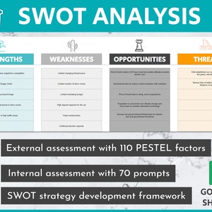 Digital & Editable SWOT Analysis | Google Sheets SWOT Template | Business Template | Business Plan | Small Business | Success | Growth
