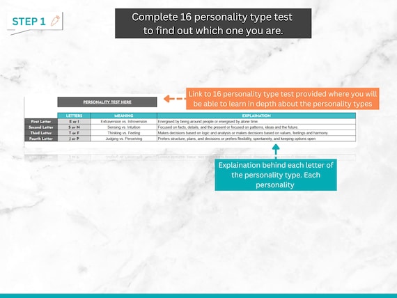 Mbti Friendship Compatibility Test