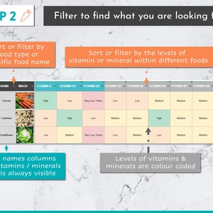 May include: A table with a chart showing the vitamin and mineral content of different foods. The chart is color-coded to show the levels of vitamins and minerals in each food. The foods are listed in the first column, and the vitamins and minerals are listed in the top row. The chart is labeled "STEP 2: Filter to find what you are looking for".
