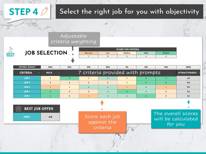 May include: A chart titled "Job Selection" with a green, yellow, and white color scheme. The chart shows a table with seven criteria for evaluating job offers. Each criterion is weighted and scored on a scale of 1 to 5. The chart also includes a column for "Attractiveness" which is scored on a scale of 1 to 40. The chart is used to help people select the best job offer for them.
