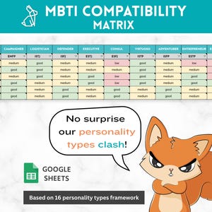 MBTI Compatibility Matrix | 16 Personalities Template | Google Sheets Template | Relationship Match Guide for Couples, Friends and Teams