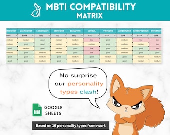MBTI Compatibility Matrix: 16 Personalities Relationship Guide (Google Sheets Template)