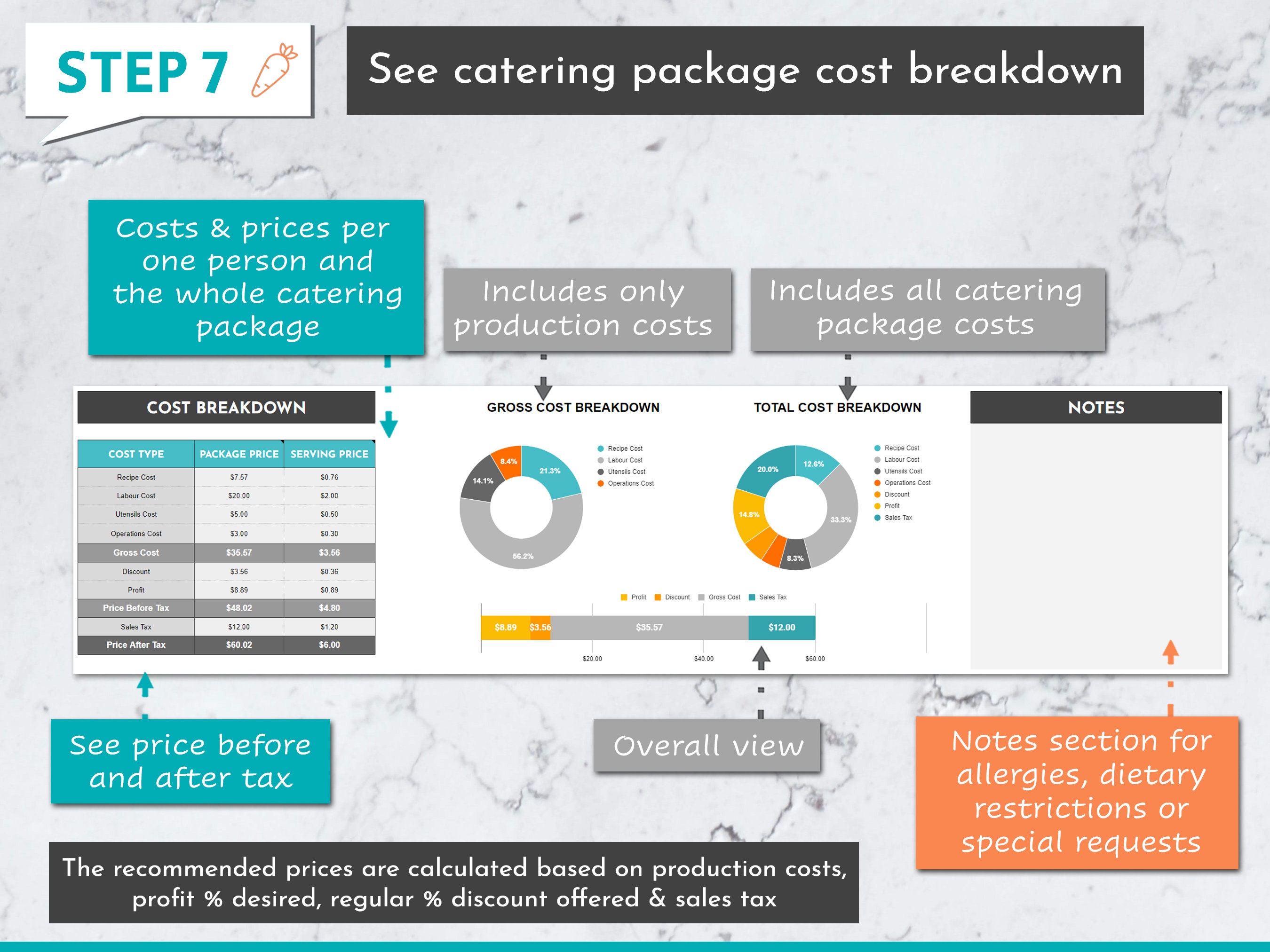 catering pricing: how much to charge for catering... Catering Package Cost, Price & Profit Calculator U.S Version | Google ...