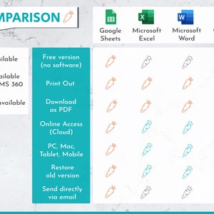 Peut inclure: Un tableau comparatif pr&eacute;sentant les fonctionnalit&eacute;s de Google Sheets, Microsoft Excel, Microsoft Word et Canva. Le tableau liste des fonctionnalit&eacute;s telles que "Disponible", "Disponible pour MS 360", "Indisponible", "Version gratuite (sans logiciel)", "Imprimer", "T&eacute;l&eacute;charger en PDF", "Acc&egrave;s en ligne (Cloud)", "PC, Mac, Tablette, Mobile", "Restaurer l'ancienne version", et "Envoyer directement par e-mail". Chaque fonctionnalit&eacute; est repr&eacute;sent&eacute;e par une ic&ocirc;ne de carotte, avec des couleurs diff&eacute;rentes indiquant la disponibilit&eacute; pour chaque plateforme.