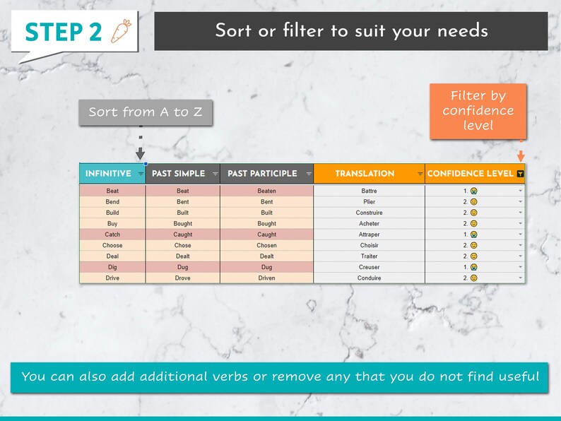 107 English Irregular Verbs Cheatsheet With French Translation Editable