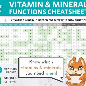 Op de afbeelding: Een groen-witte tabel met de titel "Vitamin & Mineral Functions Cheat Sheet" somt vitamines en mineralen op die nodig zijn voor verschillende lichaamsfuncties. De tabel bevat een sleutel met vinkjes die aangeven welke vitamines en mineralen nodig zijn voor elke functie. De tabel is te printen en toegankelijk via Google Sheets.