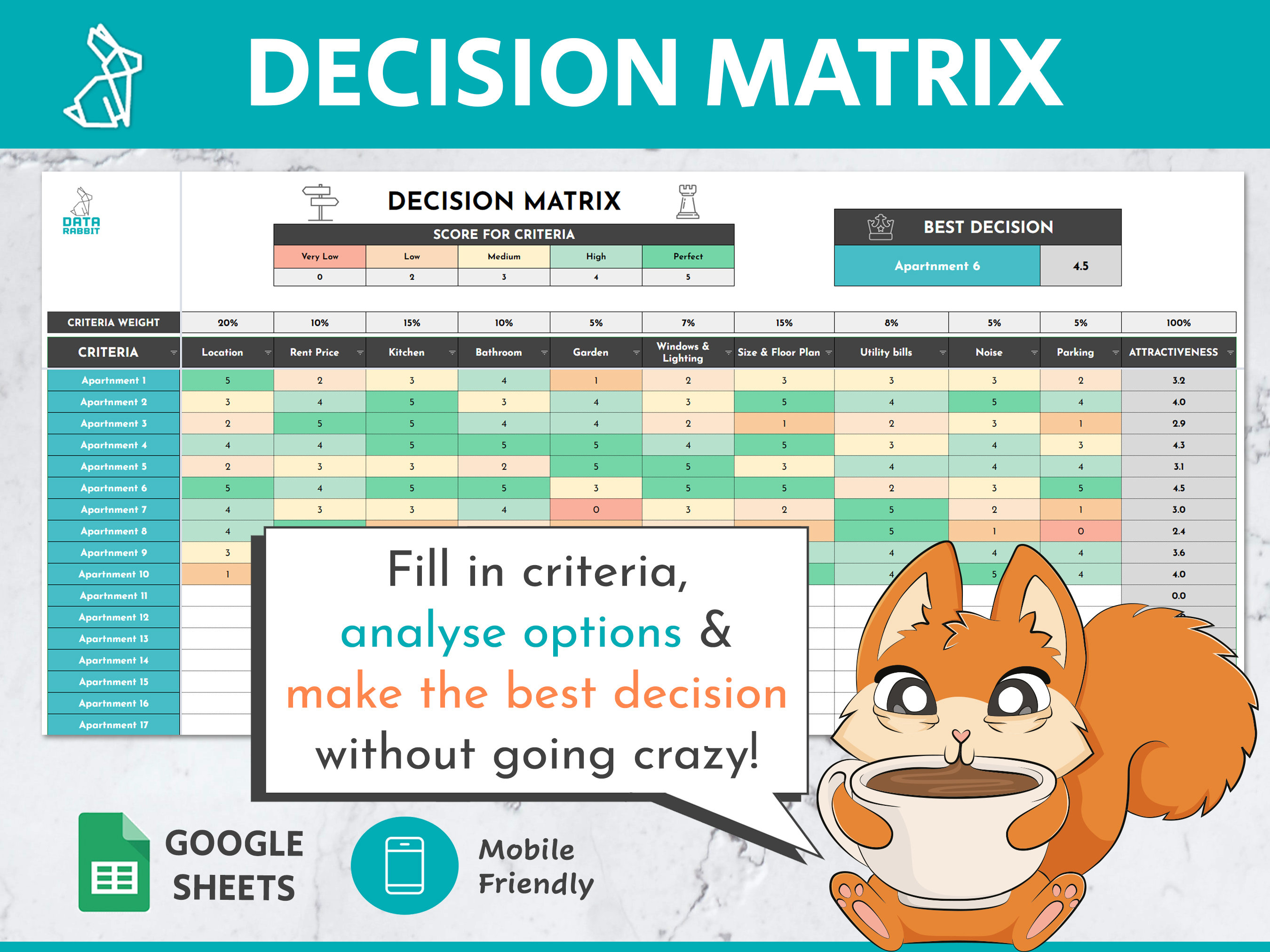 Decision Matrix Google Sheets Template | Decision Maker | Decision ...
