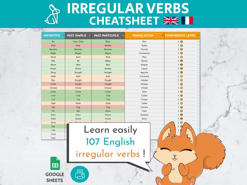 107 English Irregular Verbs Cheatsheet With French Translation Editable
