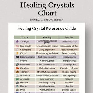 Könnte beinhalten: Ein druckbares PDF-Diagramm mit dem Titel "Healing Crystals Chart" mit einem "Healing Crystal Reference Guide". Der Leitfaden listet Kristalle wie Amethyst, Rosenquarz und Citrin sowie deren Bedeutungen und Verwendungen auf. Das Diagramm ist für US Letter-Größe konzipiert.