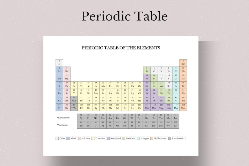 Printable Periodic Table of Elements Diagram (PDF) - Etsy