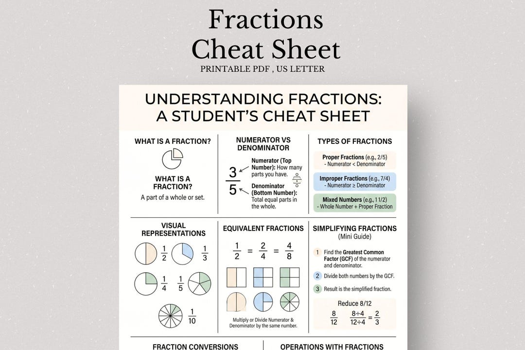Fractions Cheat Sheet, Math Reference, Homeschool Learning Poster (PDF ...