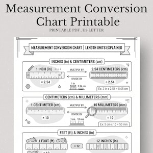 Measurement Conversion Chart, Inches CM MM Feet Meters Guide, Math Units Reference