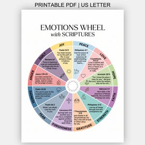 Może przedstawiać: Plik PDF do druku w formacie US letter zatytułowany Emotions Wheel with Scriptures. Okrągły wykres jest podzielony na dwanaście kolorowych segmentów, z których każdy zawiera emocję, odpowiedni werset biblijny oraz małą ikonę przedstawiającą radość, pokój, miłość, nadzieję, wiarę, siłę, wdzięczność, przebaczenie, strach, smutek, gniew i poczucie winy.