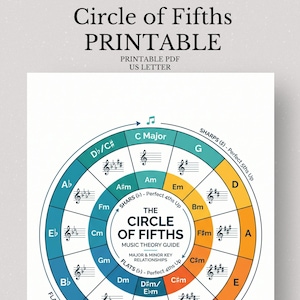 Può includere: Guida di teoria musicale stampabile "Circolo delle Quinte". Il design presenta un diagramma circolare con relazioni di tonalità musicale, inclusi diesis e bemolle. Il testo "PRINTABLE" e "US LETTER" sono in alto.