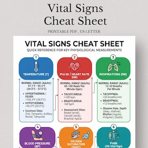 Puede incluir: Una hoja de trucos de signos vitales imprimible, US Letter. La infografía proporciona una referencia rápida para las mediciones fisiológicas clave, incluyendo la temperatura, el pulso, la respiración, la presión arterial, la saturación de oxígeno y el dolor.