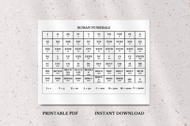 Roman Numerals Chart, Homeschool Printable (PDF File) - Etsy