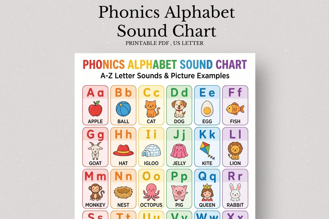 Phonics Alphabet Sound Chart, A–Z Letter Sounds With Example Words ...