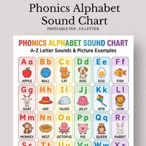 May include: A colorful phonics alphabet sound chart with A-Z letter sounds and picture examples. The chart includes words like apple, ball, cat, dog, egg, and fish. The text "Phonics Alphabet Sound Chart" is at the top.