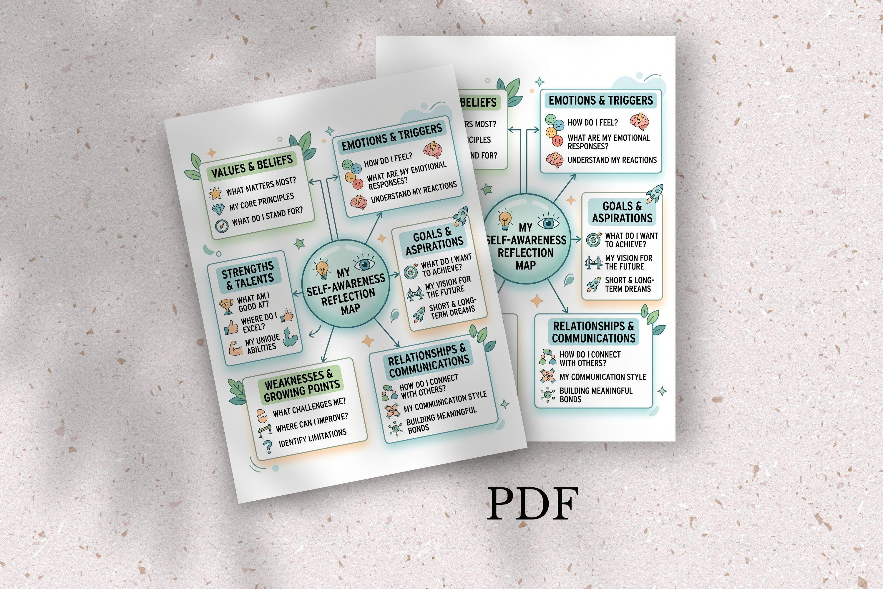Self Awareness Reflection Map, Personal Growth Mind Map (PDF Download ...