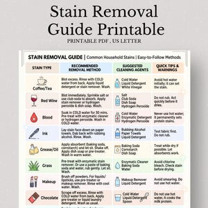 May include: A printable stain removal guide with common household stains and easy-to-follow methods. The guide includes stain types, recommended removal methods, suggested cleaning agents, and quick tips and warnings. The text is in black on a white background.