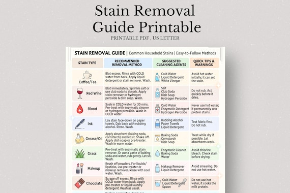 Stain Removal Guide Printable, Laundry Cheat Sheet, Household Cleaning Chart (PDF)