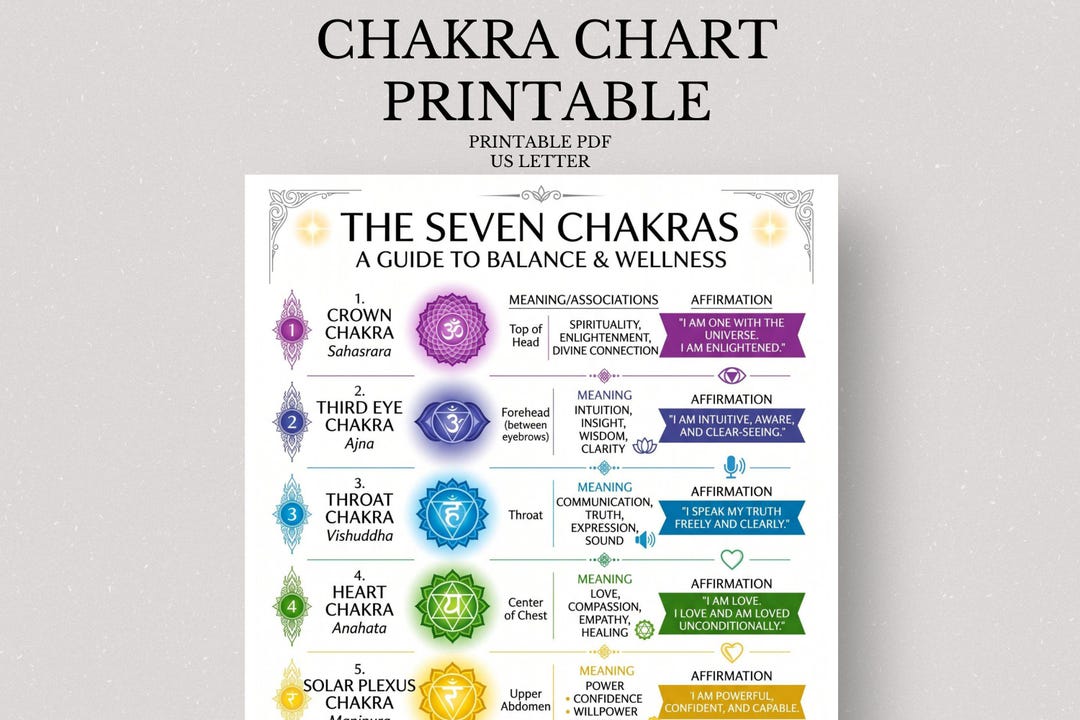 Chakra Healing Chart, 7 Chakras Guide Poster, Meanings Affirmations ...