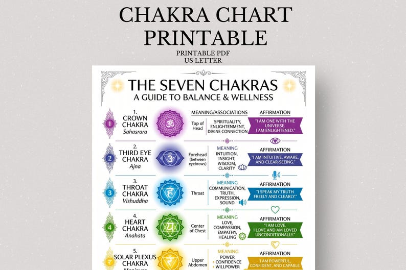 Chakra Map.pdf Chakra Healing Chart, 7 Chakras Guide Poster, Meanings Affirmations ...