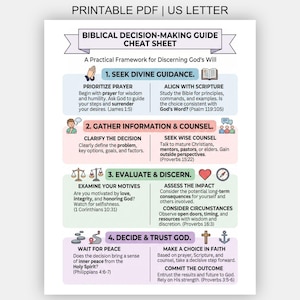 May include: A printable US letter PDF titled Biblical Decision-Making Guide Cheat Sheet: A Practical Framework for Discerning God's Will. The document outlines four steps: Seek Divine Guidance, Gather Information & Counsel, Evaluate & Discern, and Decide & Trust God, featuring icons and scripture references.