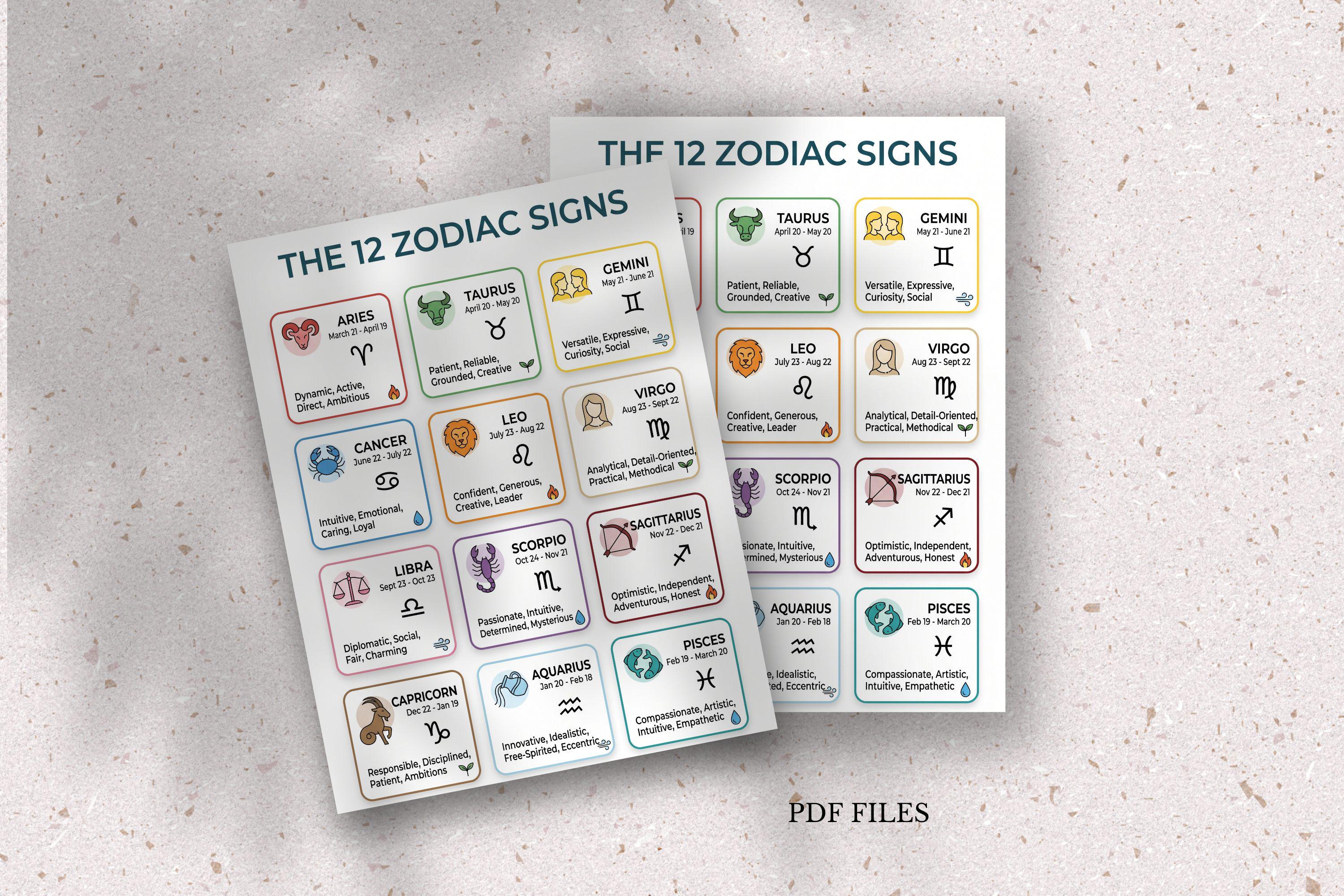 Zodiac Signs Chart Printable, Astrology Infographic, Horoscope