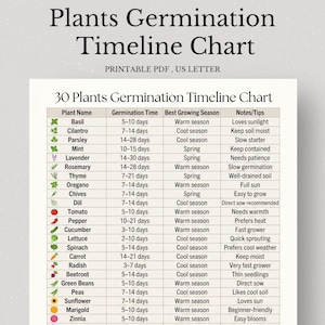 May include: A printable PDF chart titled "Plants Germination Timeline Chart" lists 30 plants with germination times, best growing seasons, and notes. The chart is on a white background with black text, ideal for gardeners.