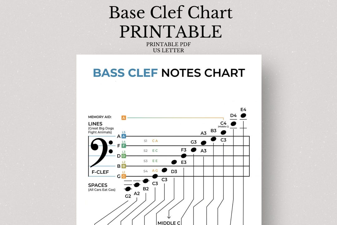 Bass Clef Notes Chart, Music Theory Learning Poster, Piano Staff Guide ...
