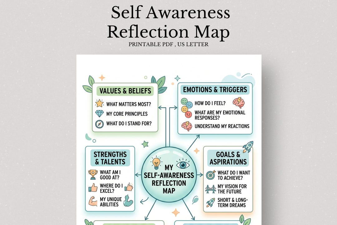 Awareness Map Example Self Awareness Reflection Map, Personal Growth Mind Map (PDF Download ...