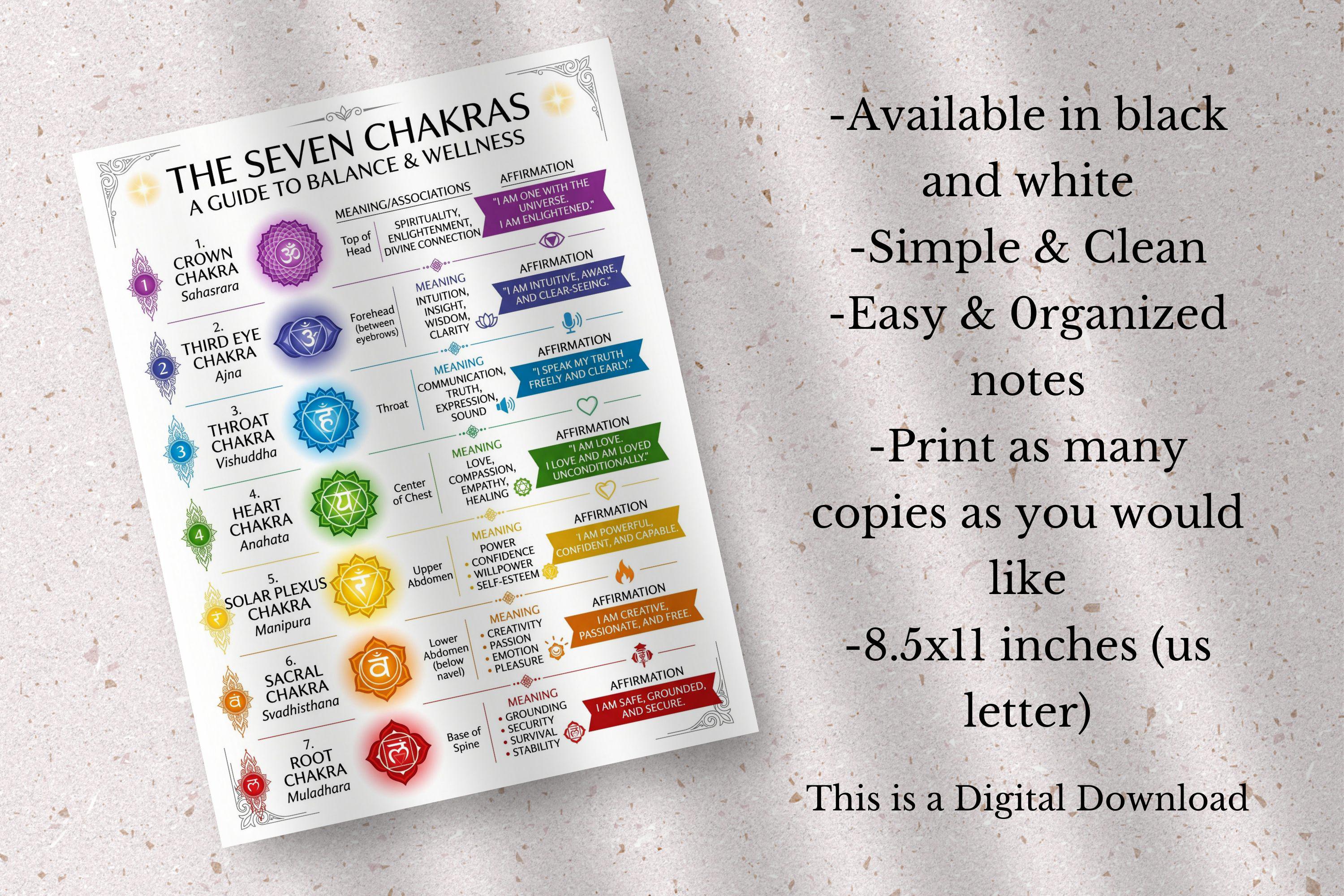 Chakra Healing Chart, 7 Chakras Guide Poster, Meanings Affirmations ...
