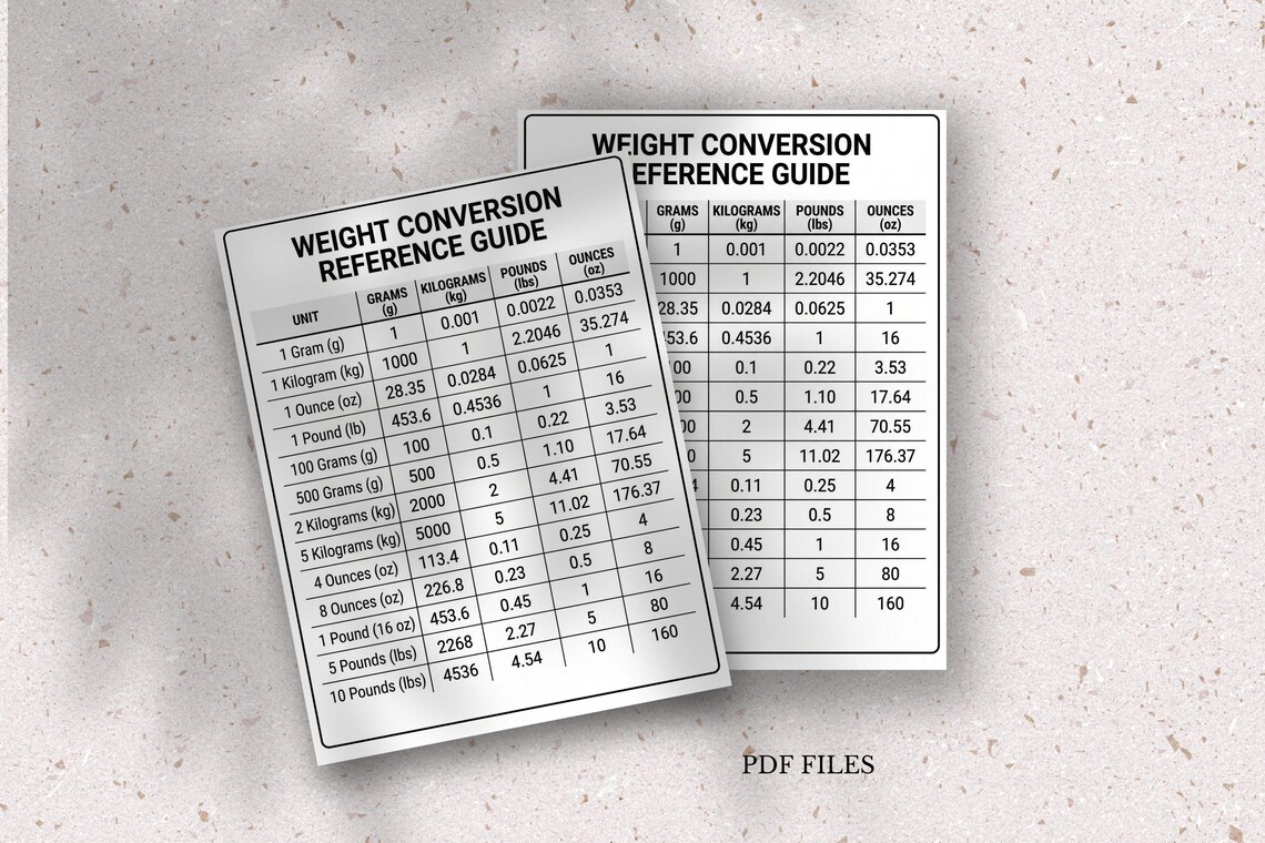 Weight Conversion Chart, Grams Kilograms Pounds Ounces Infographic ...