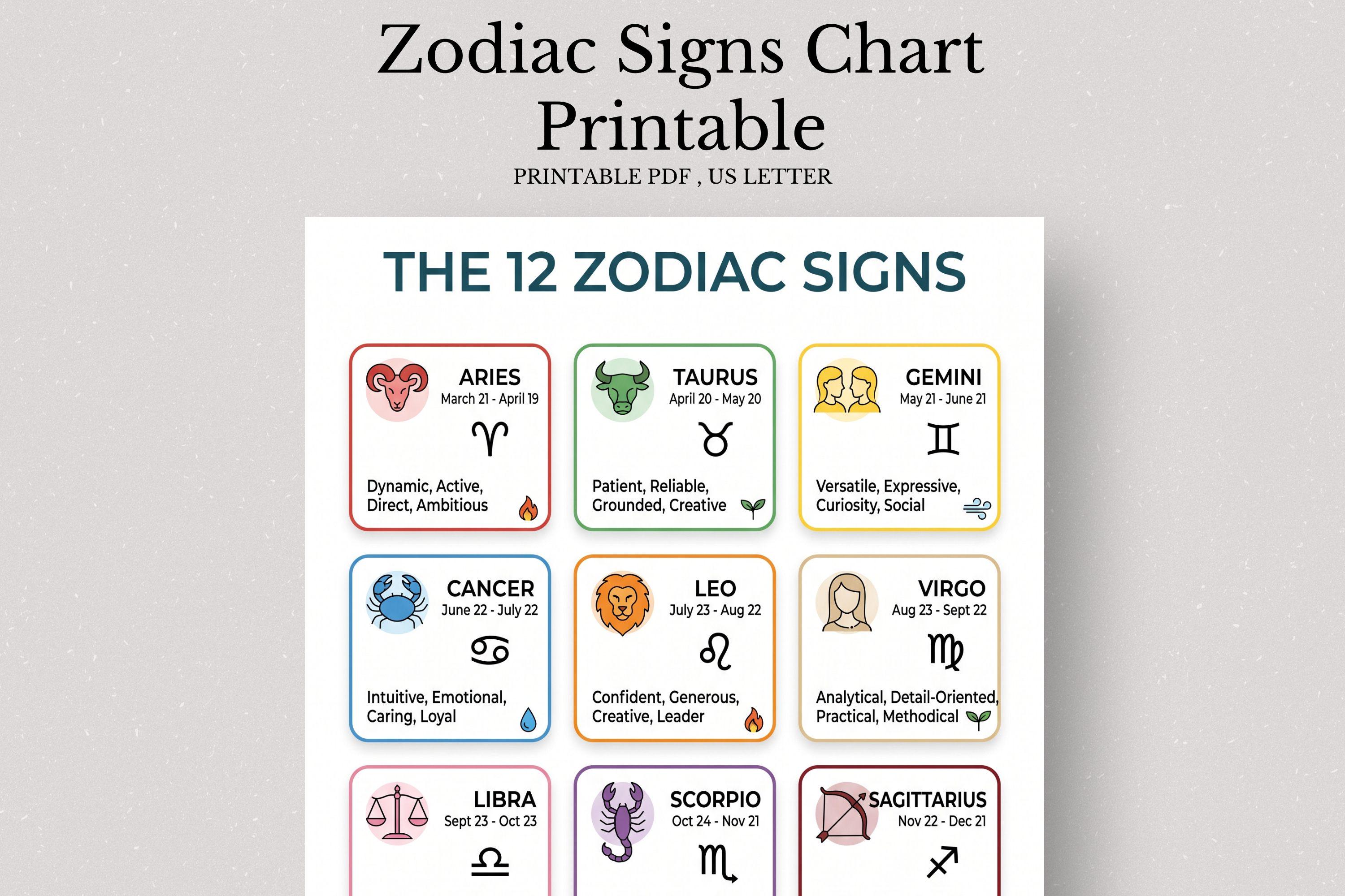 Zodiac Signs Chart Printable, Astrology Infographic, Horoscope