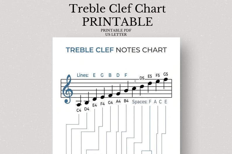 Treble Clef Notes Chart, Piano Staff Guide, Music Theory Infographic ...