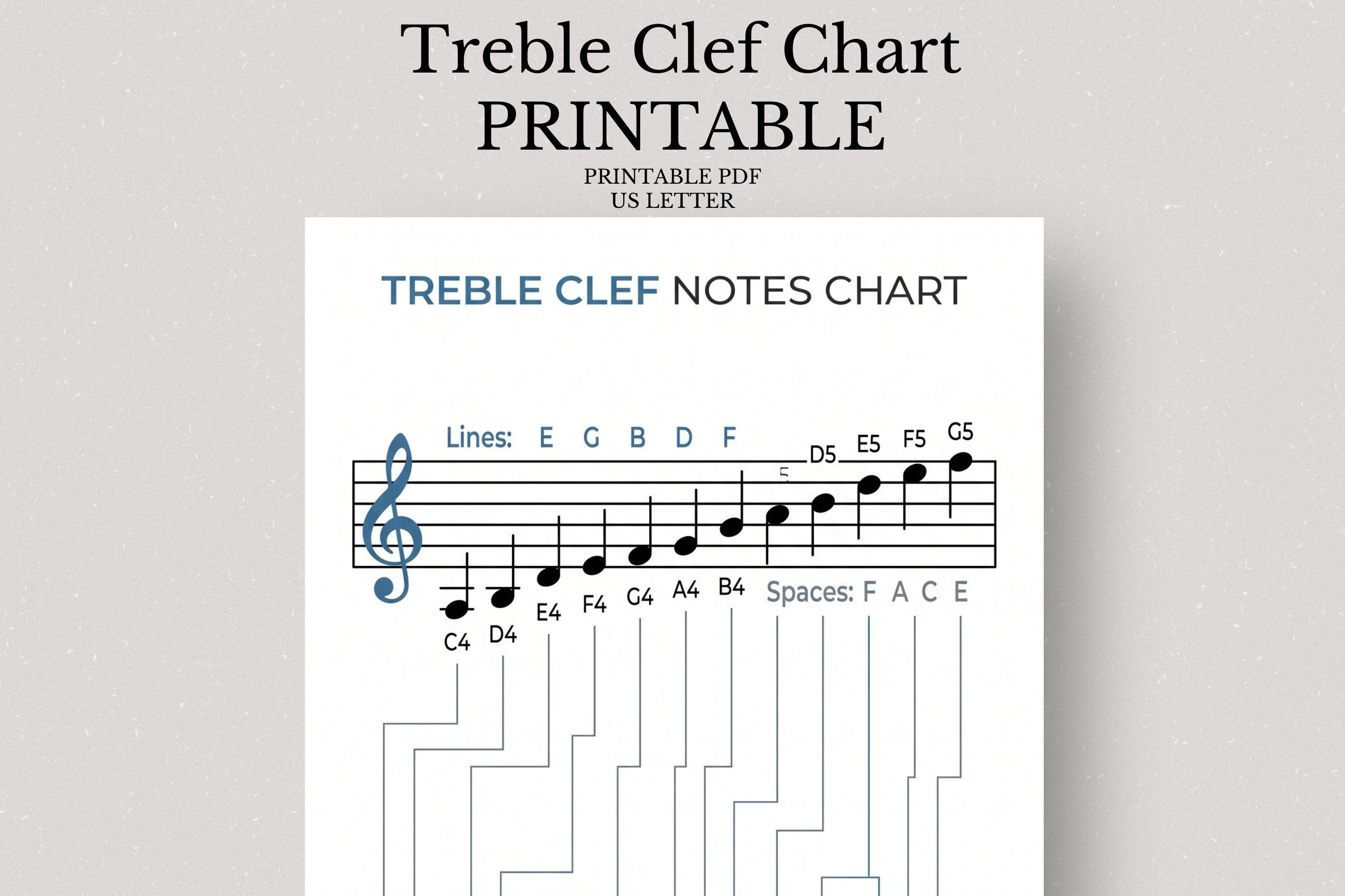 Treble Clef Notes Chart, Piano Staff Guide, Music Theory
