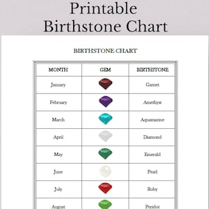 Tabla de piedras natales imprimible, guía de piedras preciosas para joyería, cumpleaños y regalos, póster de piedras natales imprimible, guía de piedras preciosas para decorar la pared.