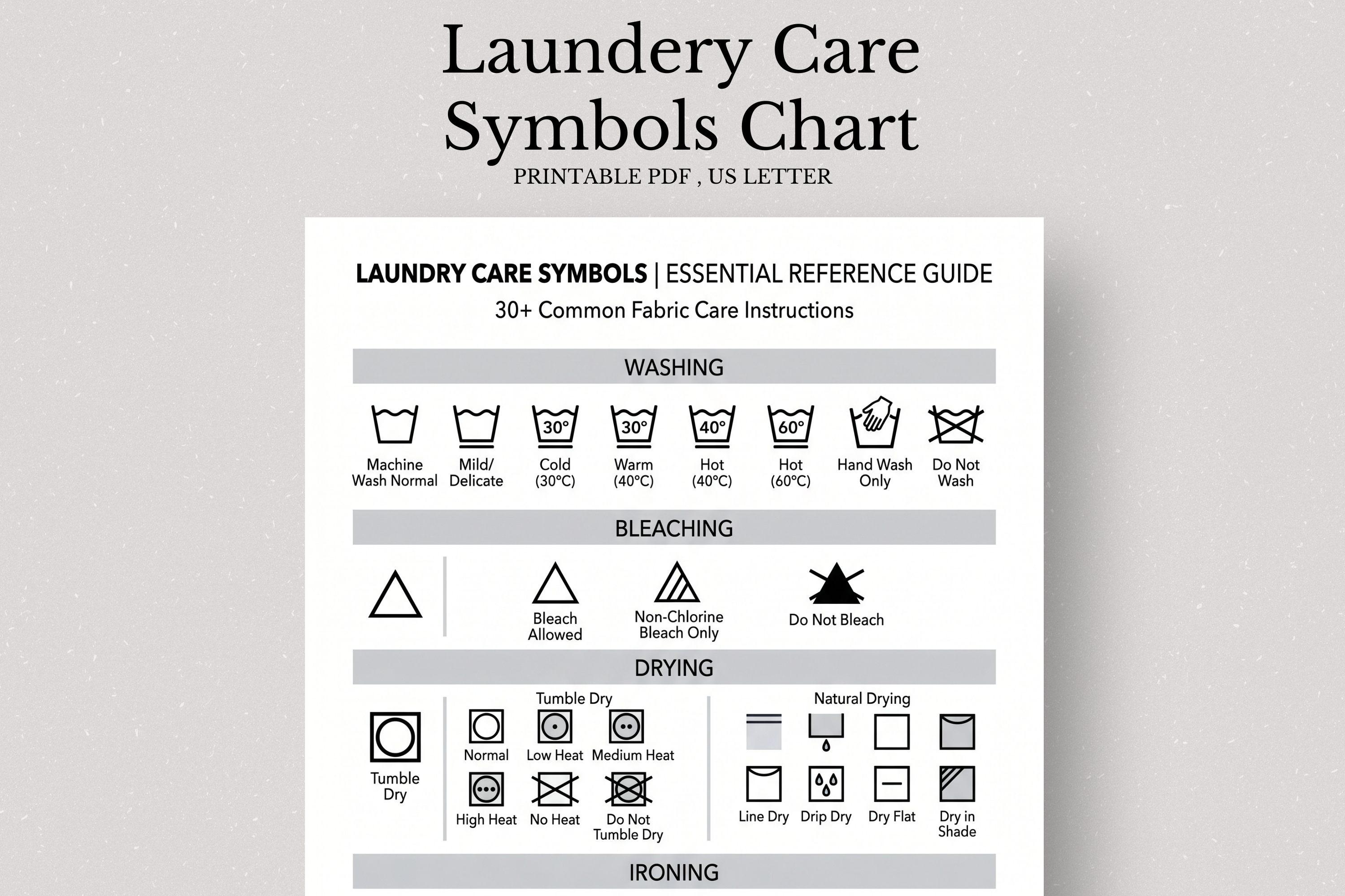 Laundry Care Symbols Chart, Washing Guide Infographic, Clothing Care ...