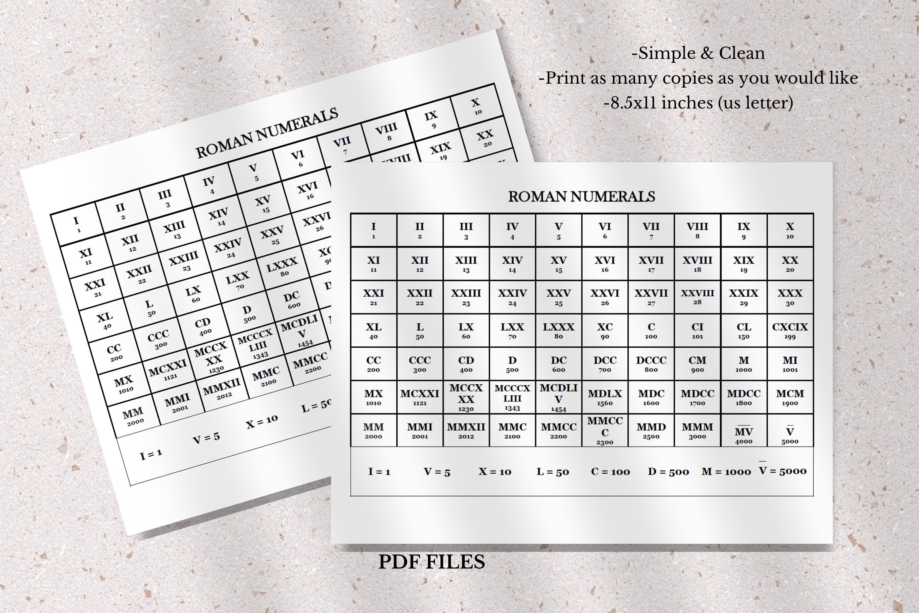 Römische Ziffern, Homeschool Printable (PDF-Datei) - Etsy.de
