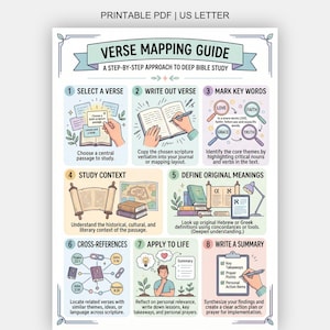 May include: A printable US Letter-sized guide for verse mapping. The guide features illustrated steps for deep Bible study, including selecting a verse, marking keywords, and applying the verse to life. The guide is in a colorful, infographic style.