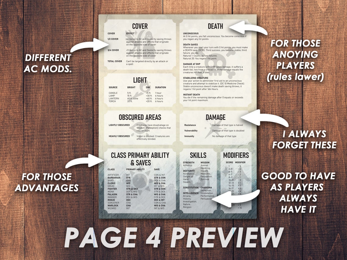 Dnd DM Screen Insert Dungeon Master Screen Dnd Accessories Etsy