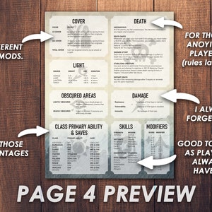 Dnd DM Screen Insert | Dungeon Master Screen | Dnd Accessories ...