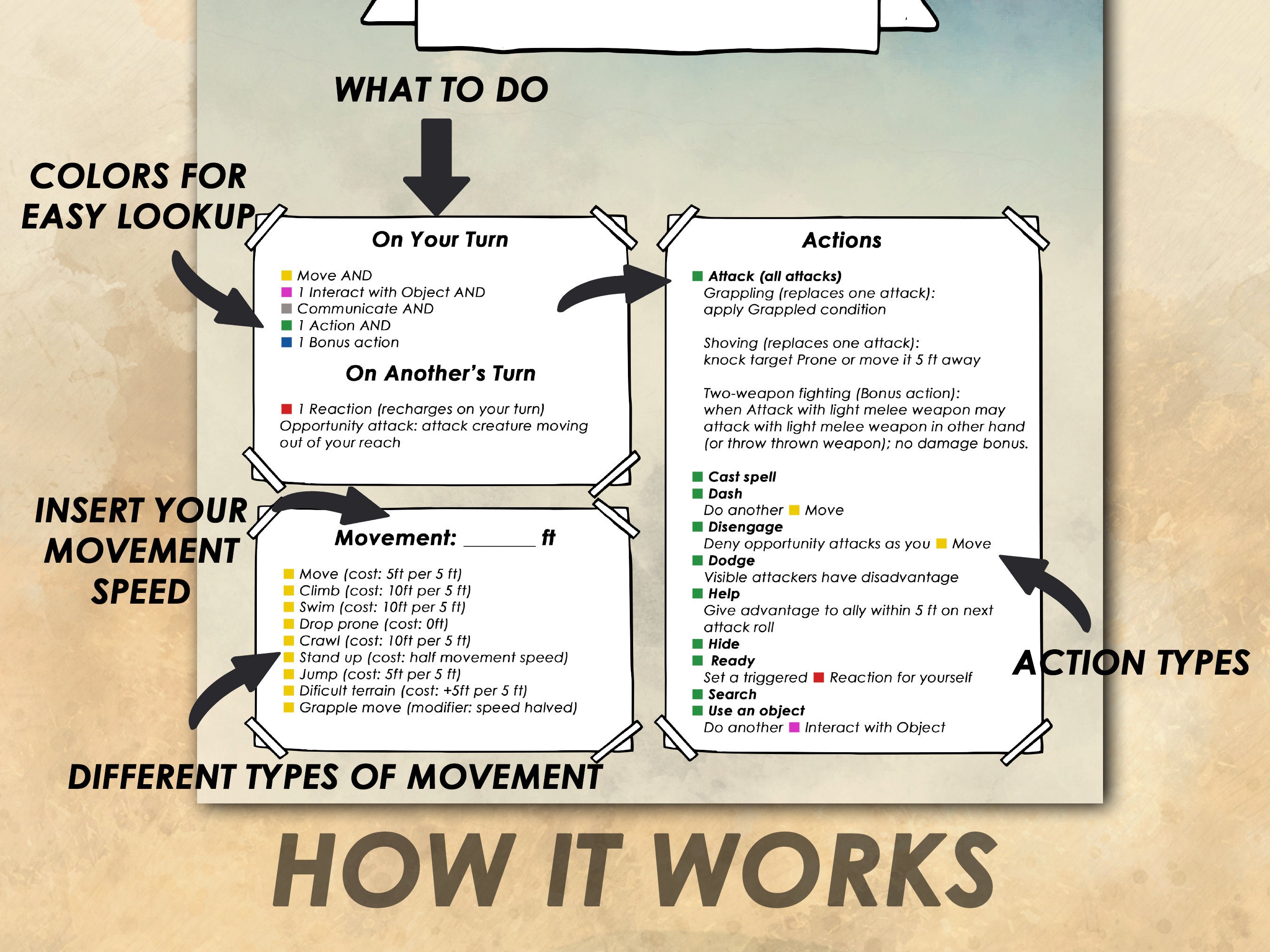 Dnd New Player Cheat Sheet D&D Rules Dungeons and Dragons - Etsy UK