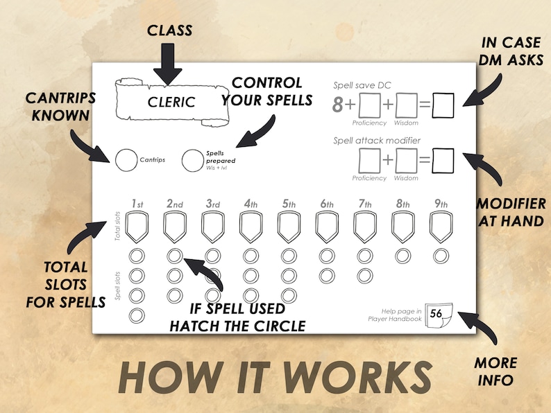 D&amp;D 5e Cleric Spell Slot Tracker Download and Print | Etsy