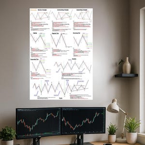 Elliott Wave Trading Poster – Corrective Wave Patterns | Technical Analysis Wall Art for Traders & Analysts | Forex, Stock, Crypto Decor